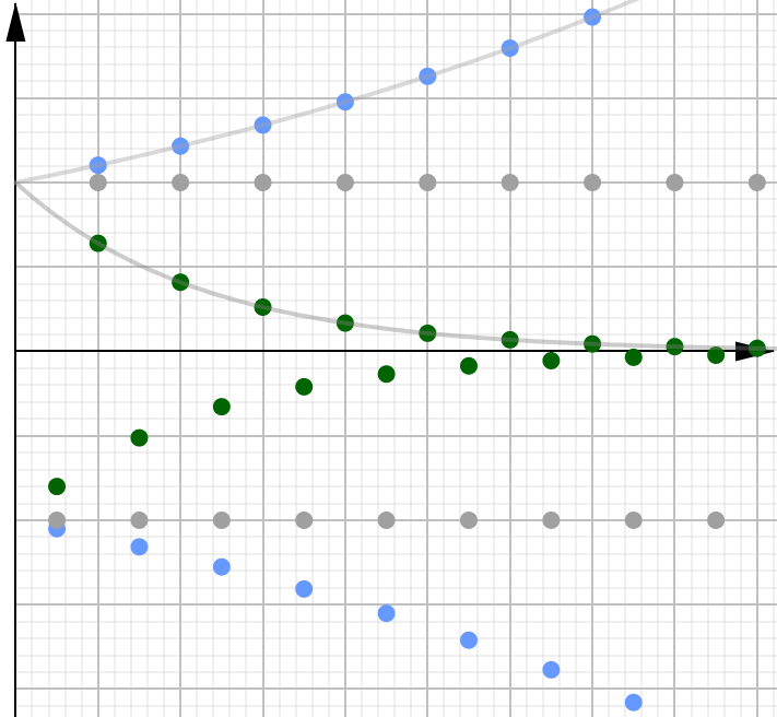 geometric-sequence2