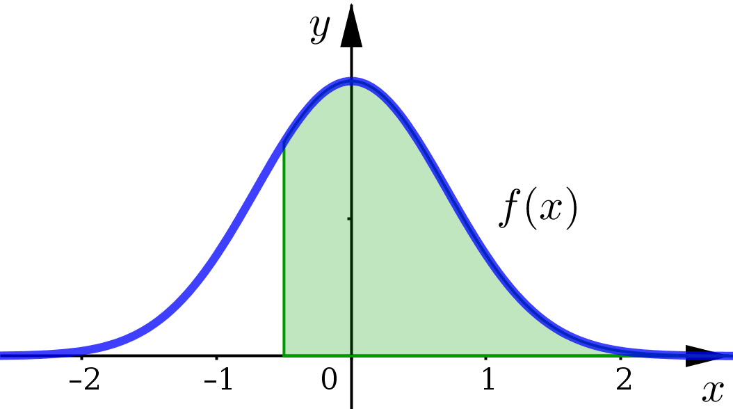 (AI8) Improper Integrals — Calculus 2