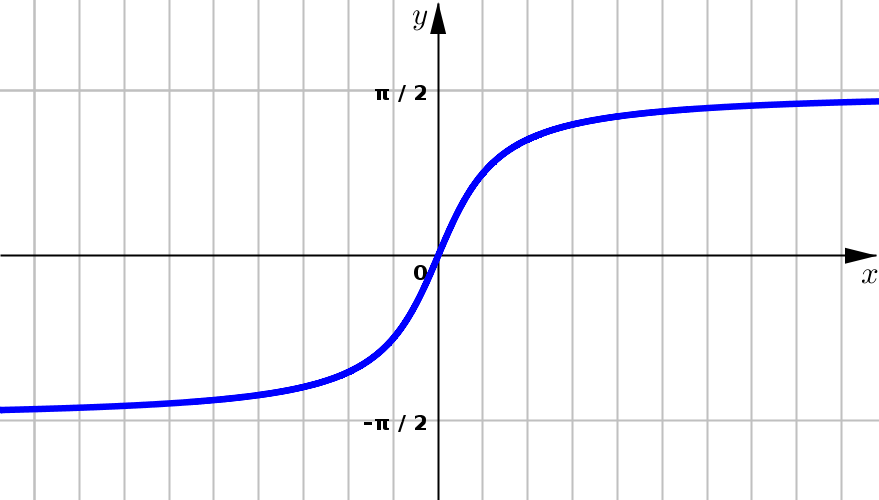 Inverse Tangent