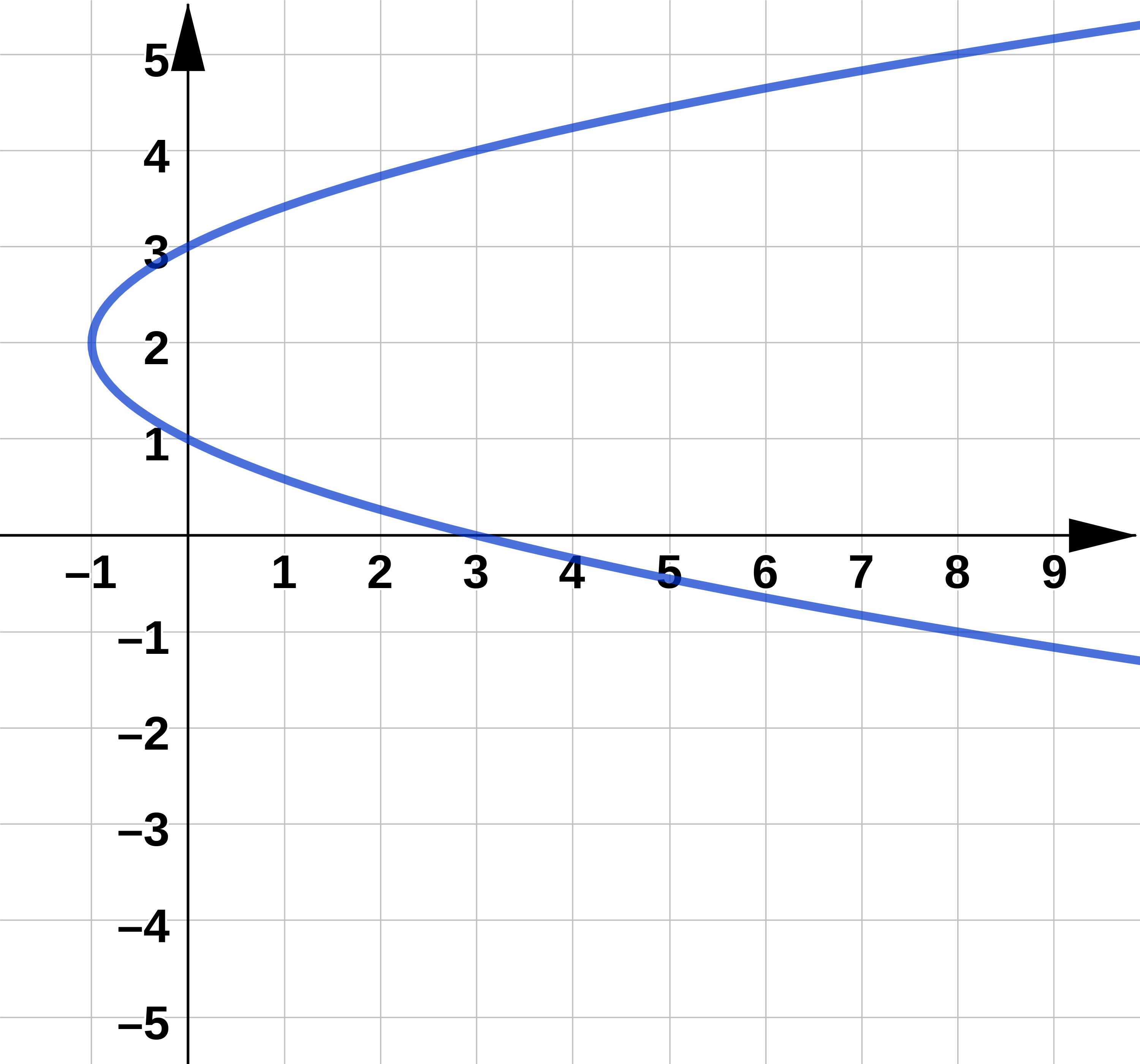 parametric1