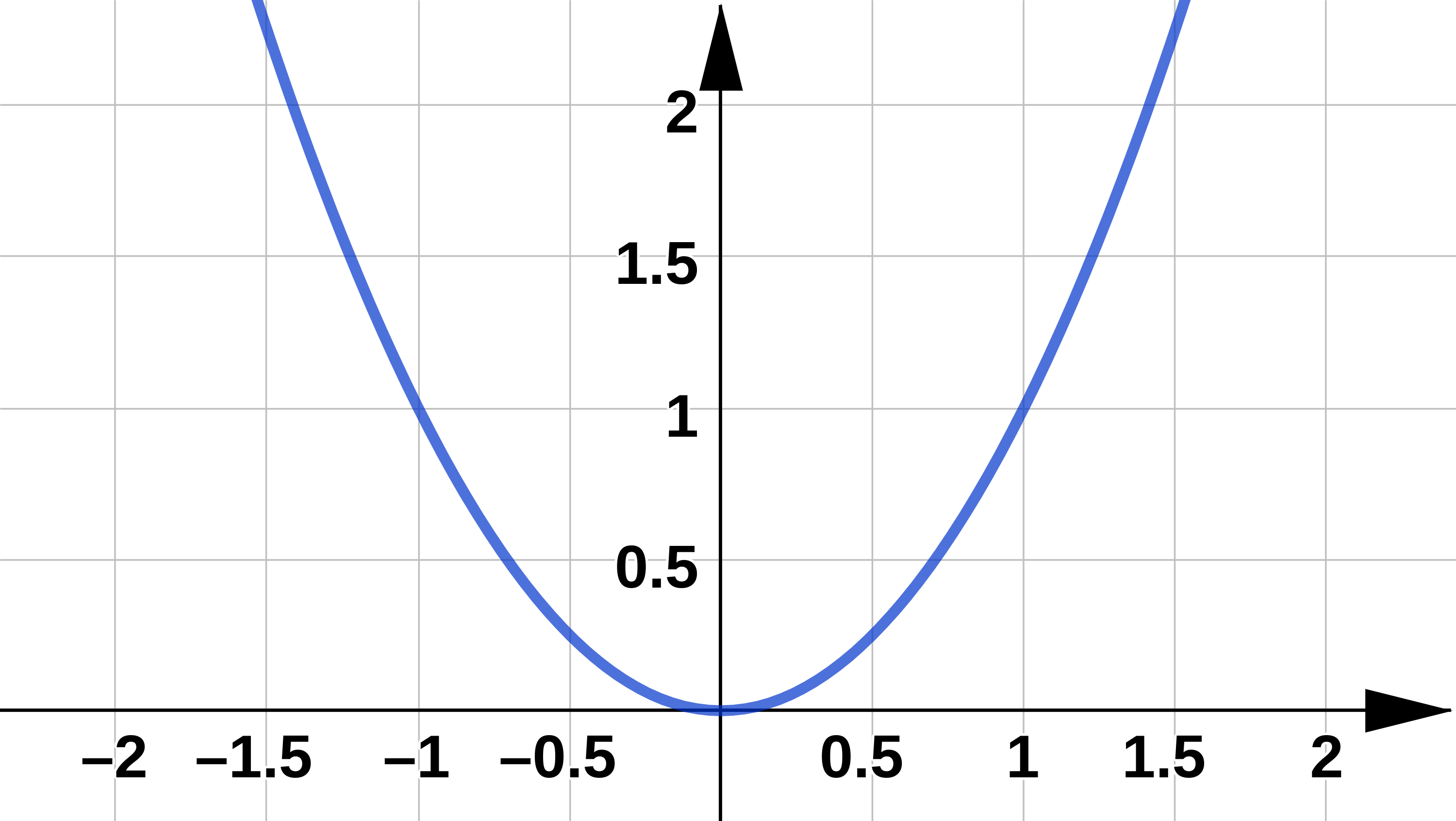 parametric2