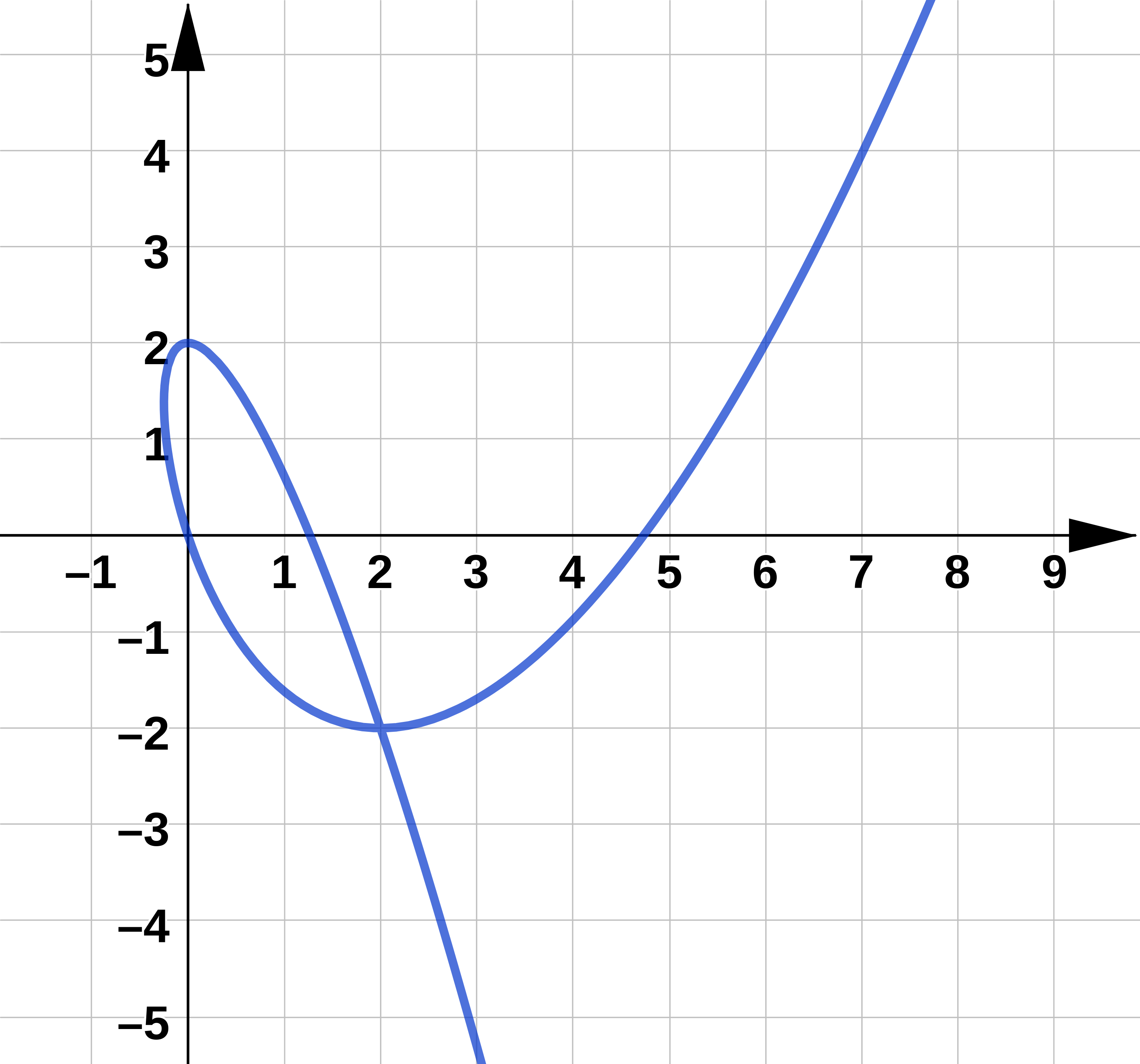 derivative1