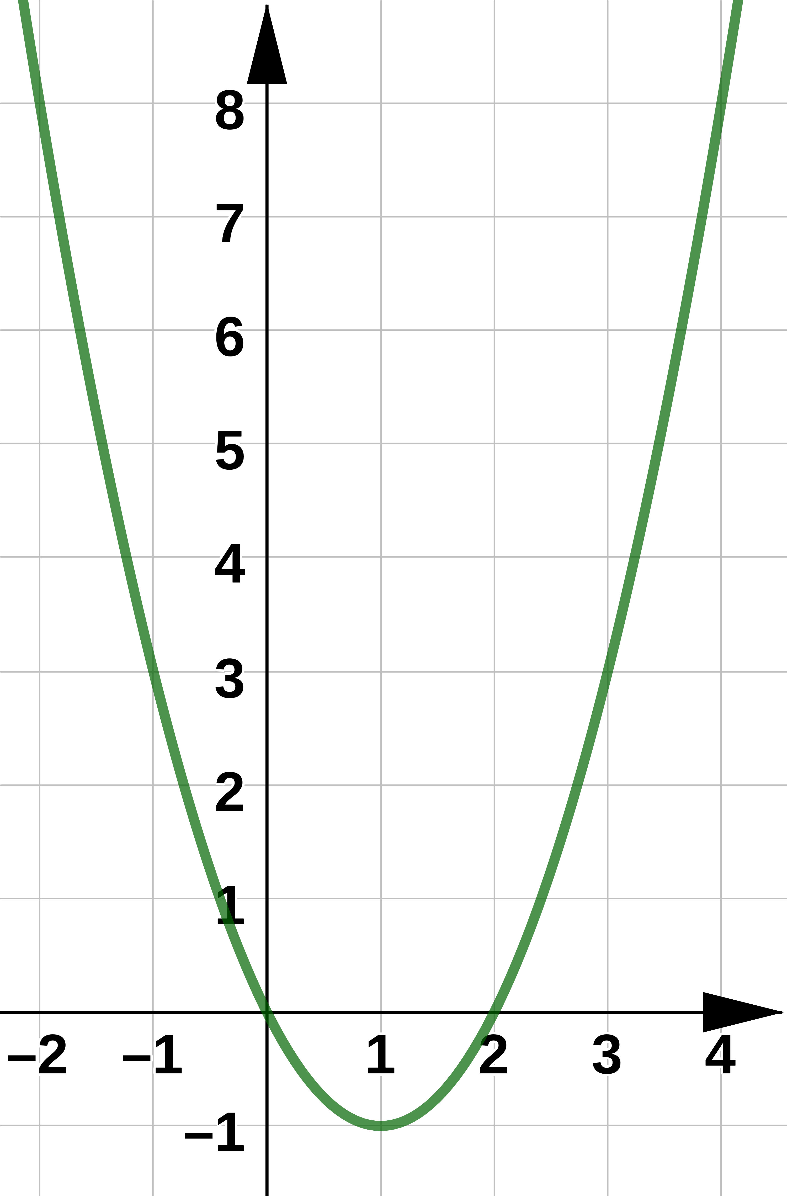 parametric2a