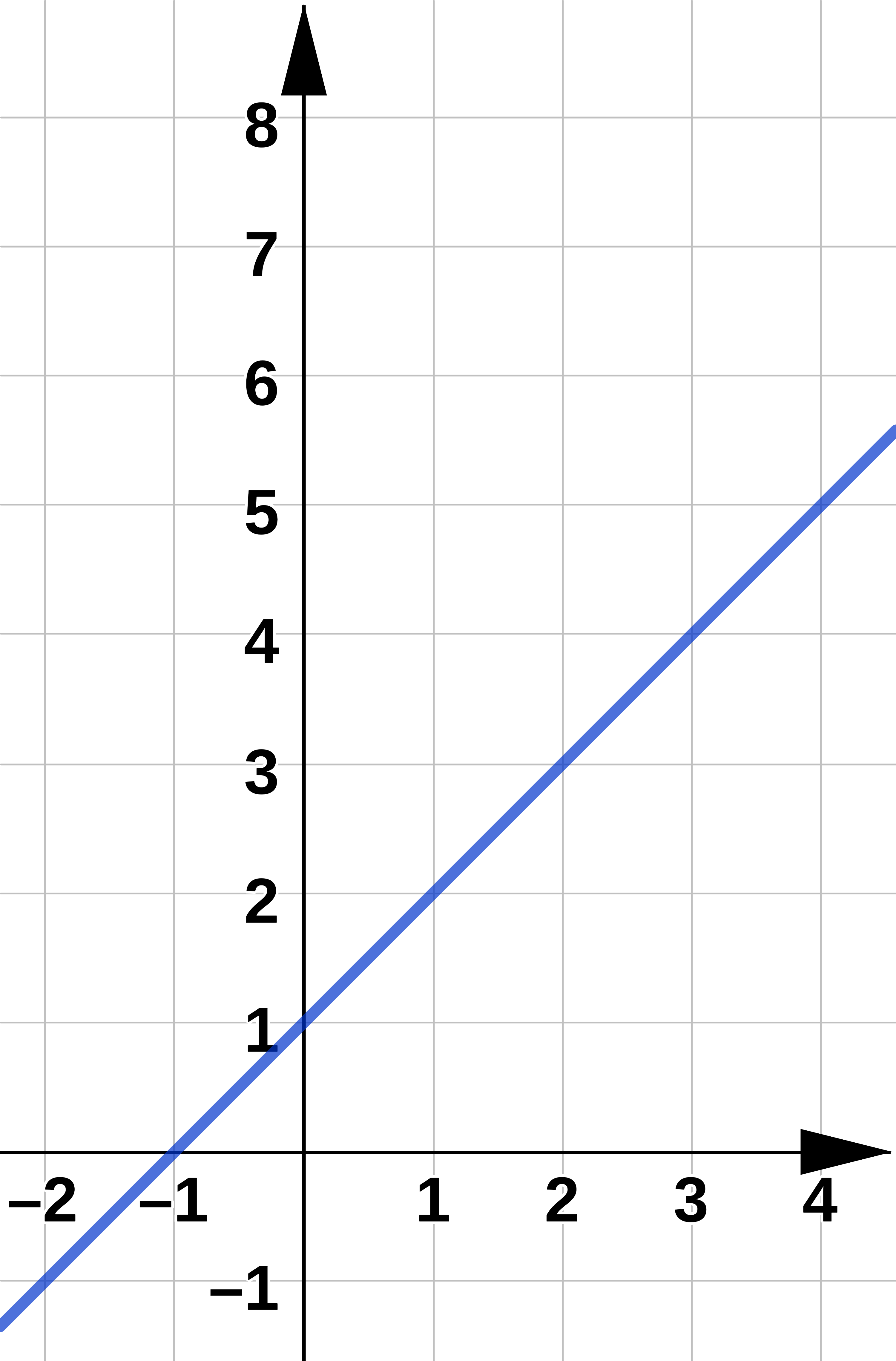 parametric2b