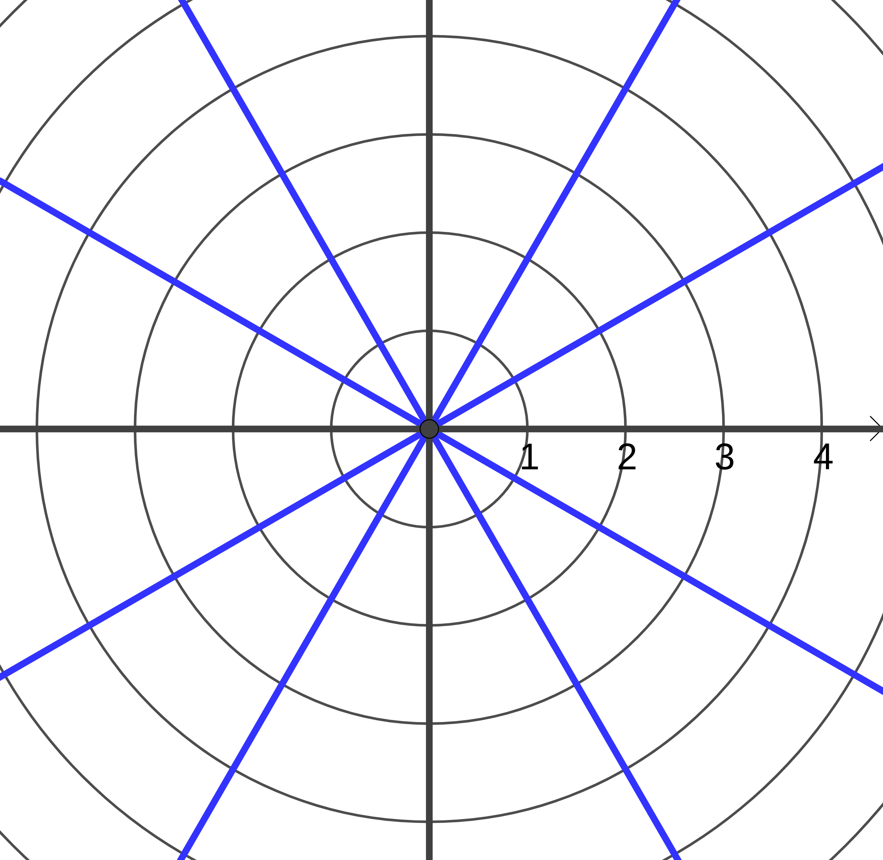 Polar Grid