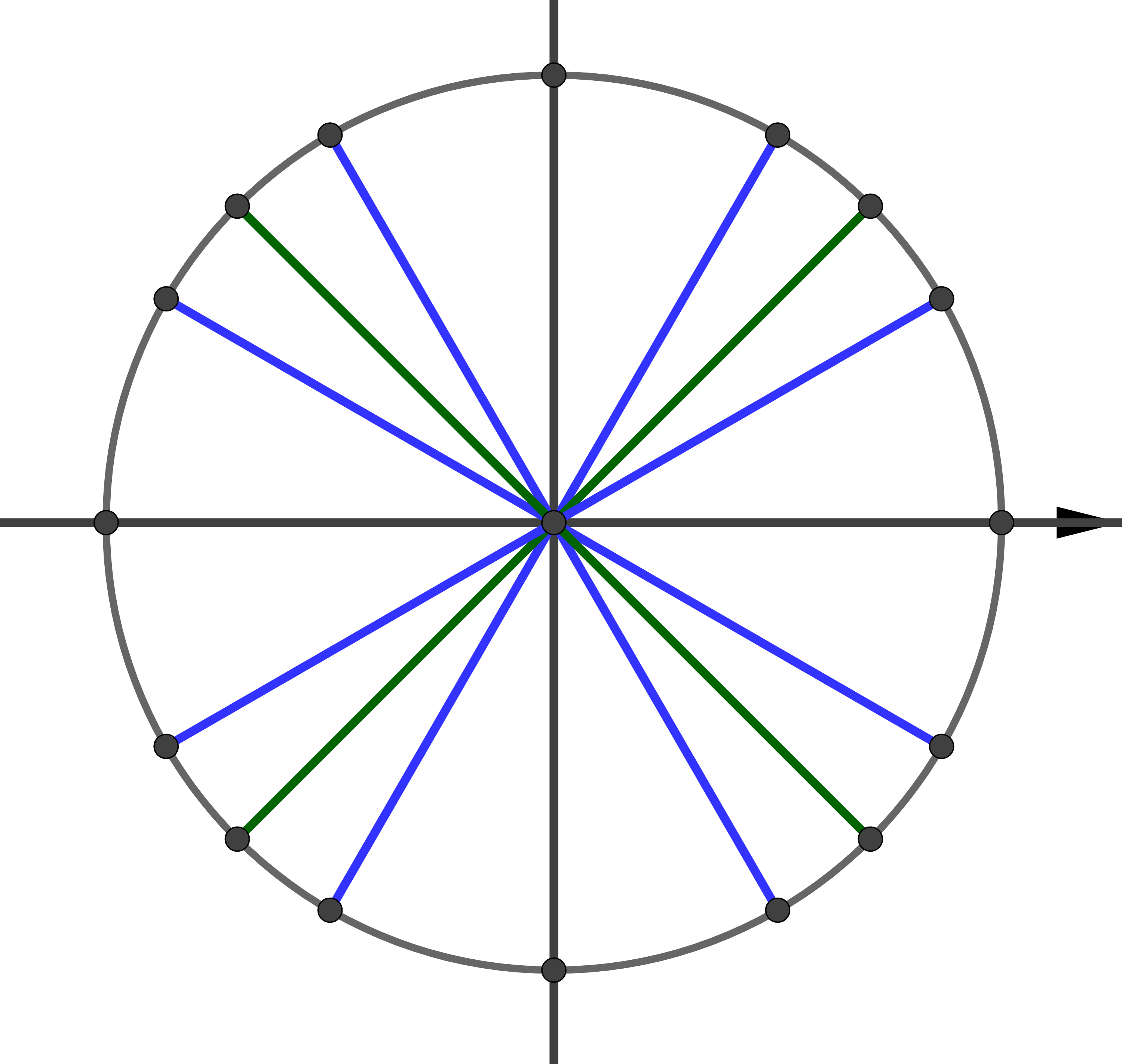 Unit Circle